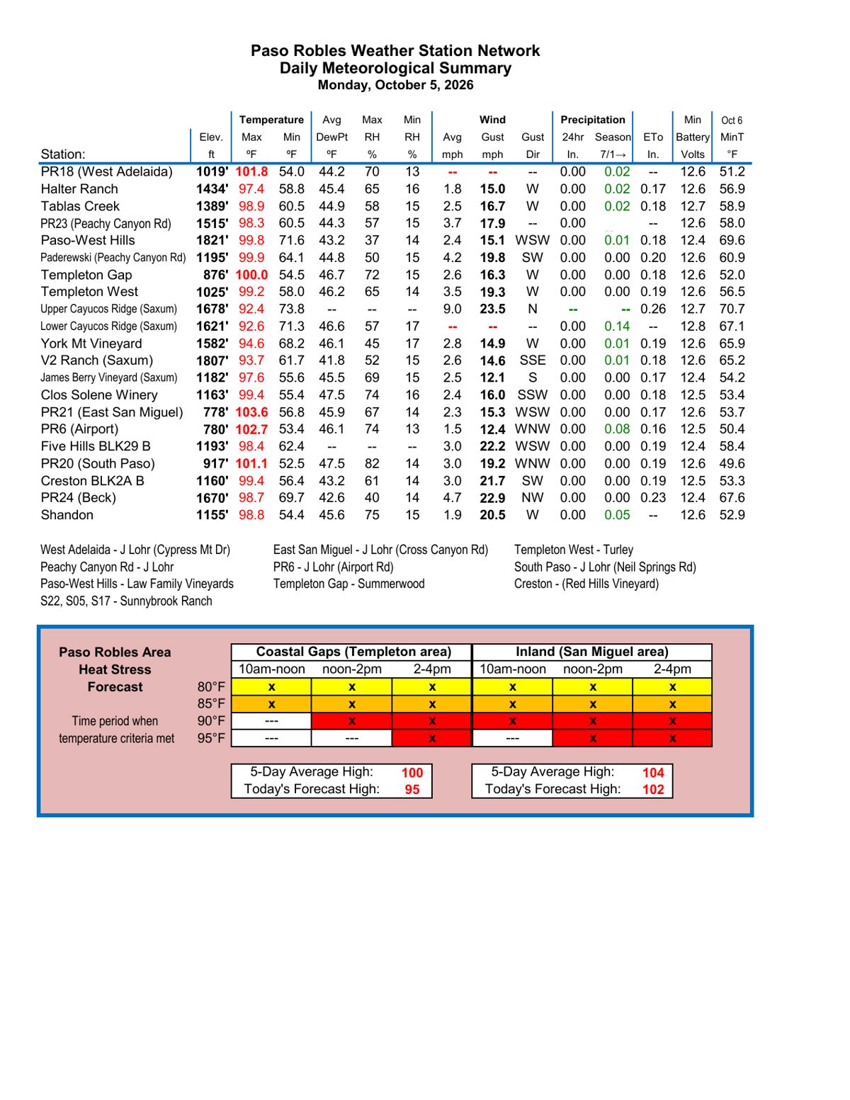 Forecast Page 2