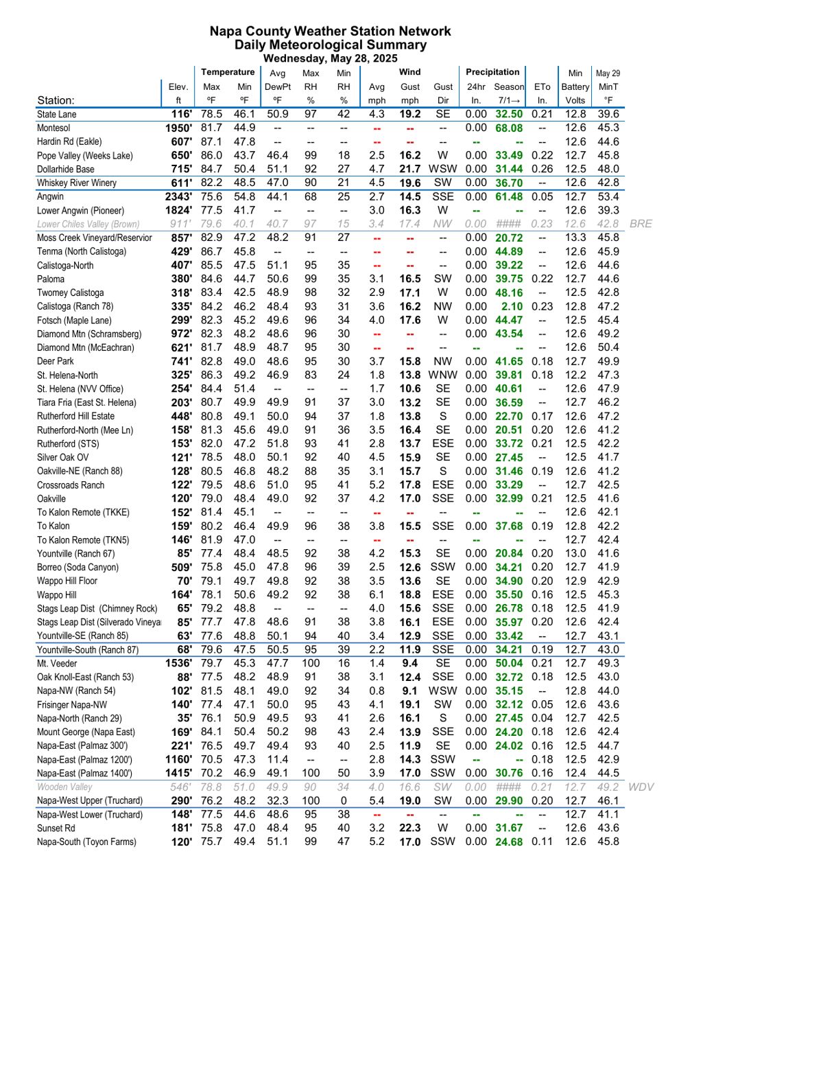 Forecast Page 2