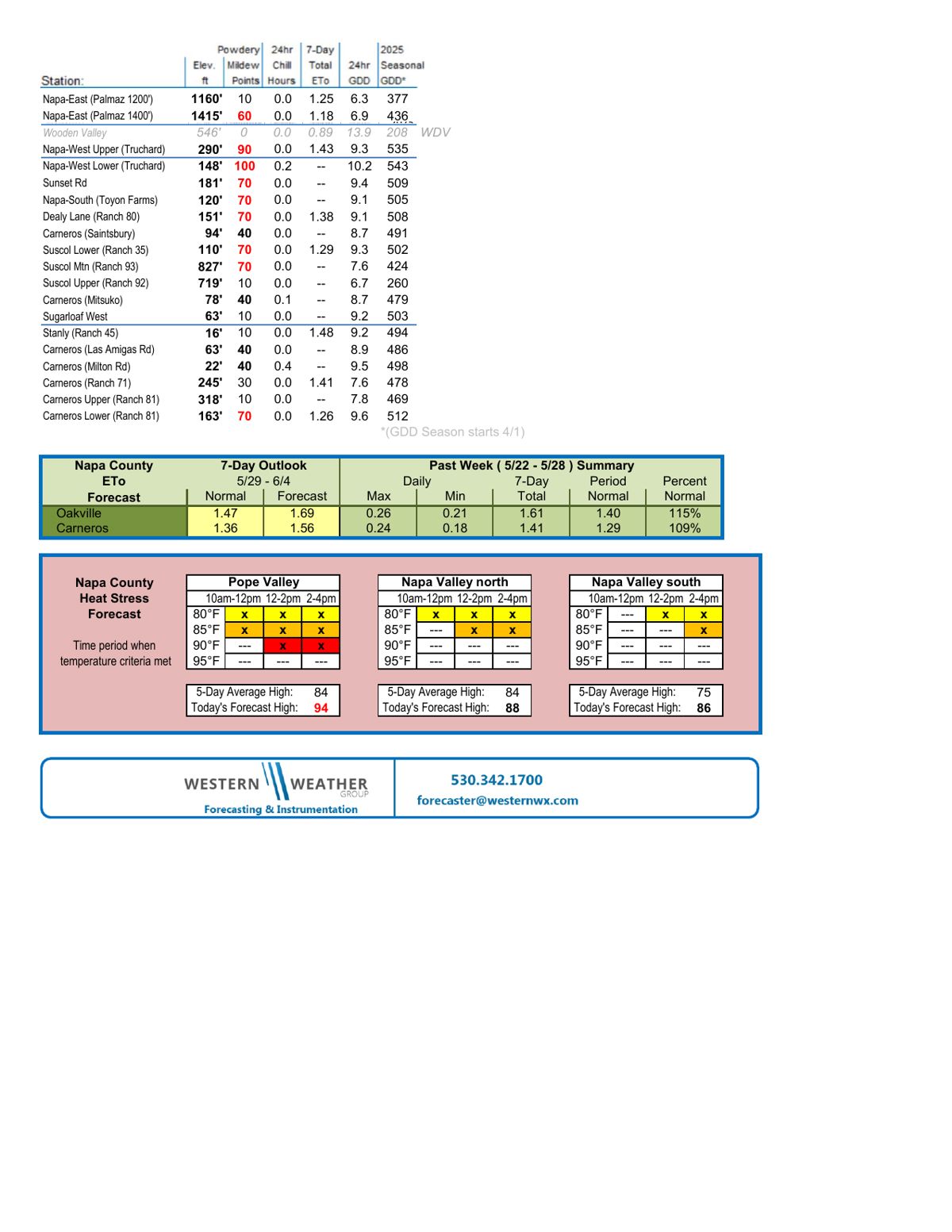 Forecast Page 4